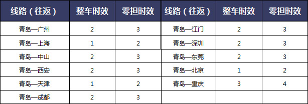 線路運(yùn)輸